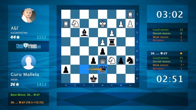 Chess Game Analysis: АБГ - Guru Mallela : 1-0 (By ChessFriends.com)
