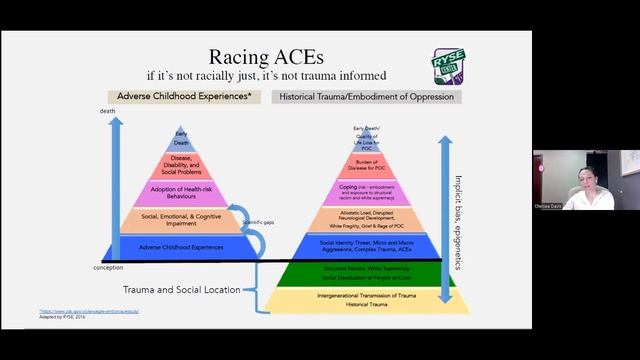 Trauma Informed Care: What Is Trauma And How Does It Impact Us?