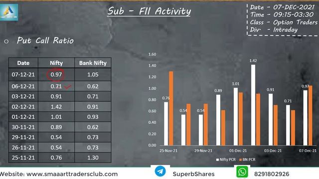 Smart Money Data Analysis For Tomorrow 08th December 21