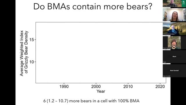 Evaluating BMAs In Yellowstone NP
