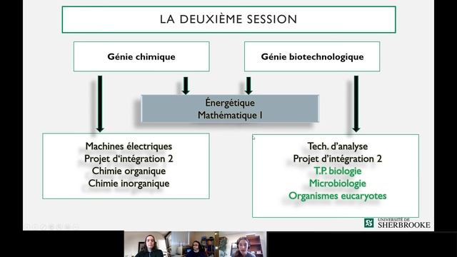 Cap sur lUdeS : genie biotechnologique et genie chimique