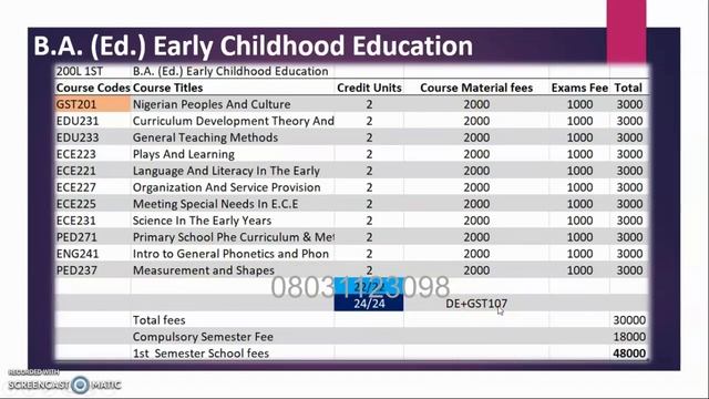 NOUN B.A. (Ed) Early Childhood Education