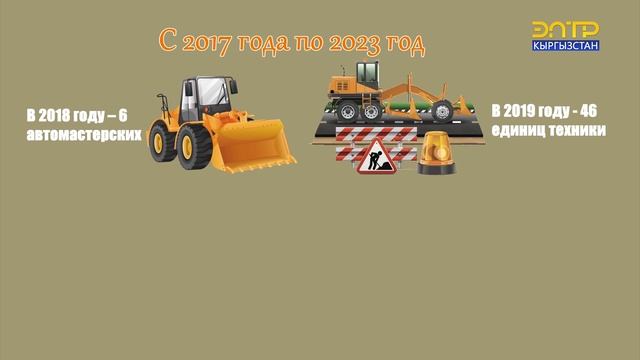 ЗА СЧЁТ ГОСБЮДЖЕТА ЗАКУПИТСЯ ДОРОЖНАЯ СПЕЦТЕХНИКА