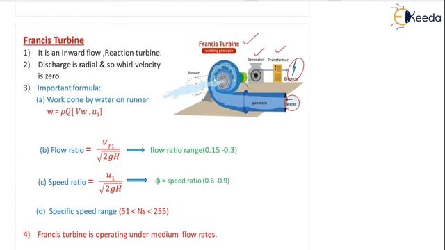 Understanding Pelton Turbines | Francis Turbine | Kaplan Turbine : GATE Essentials