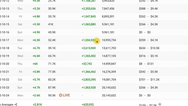 2 Juta Per Hari Cocok Untuk Pemula, Cara Menghasilkan Uang Dari Internet