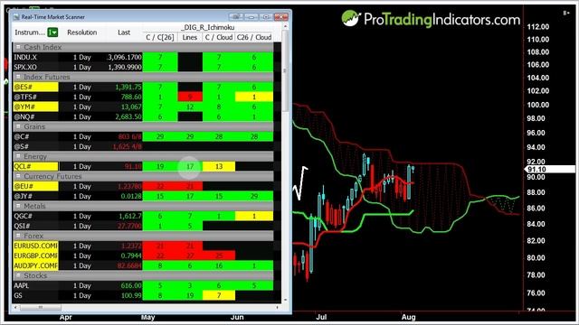 Ichimoku Radar Screen Explained