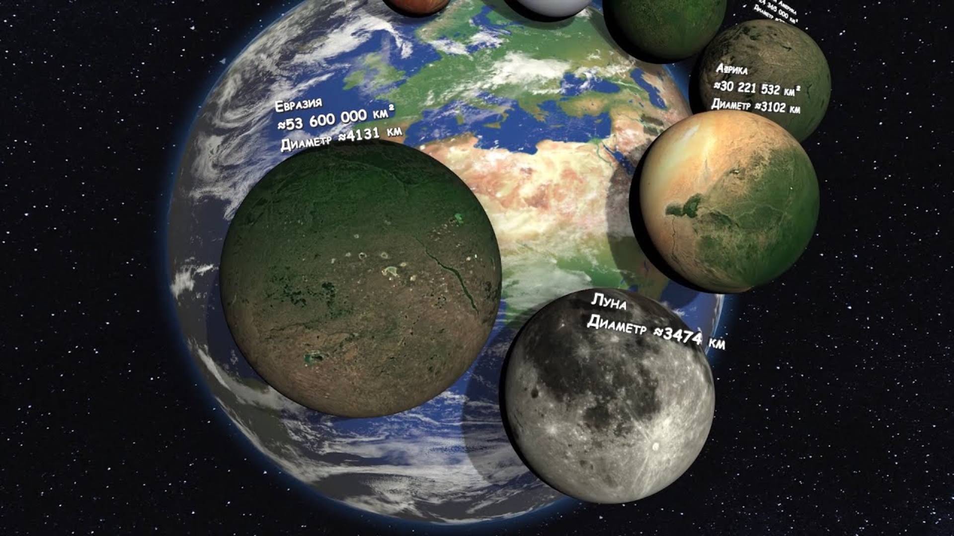 Если бы материки Земли были планетами - сравним размеры континентов