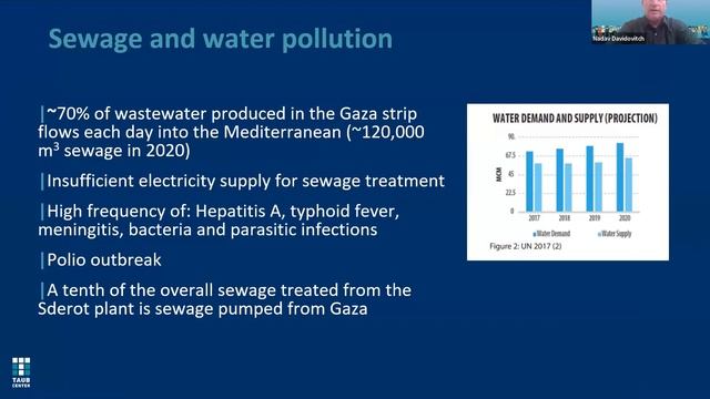 Taub Center's Environment And Health Initiative: Environmental And Resource Resilience At War