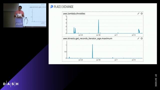 Building Place Exchange: Handling Over Ten Thousand Digital Street-Side Screens