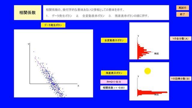 回帰分析