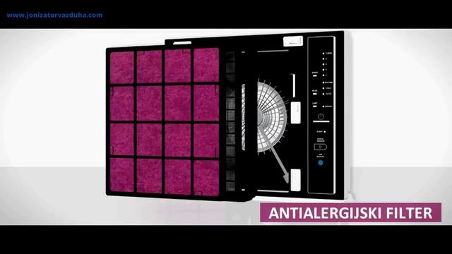 Alergije | Preciscivac Vazduha | Jonizator Vazduha | Therapy Air Ion