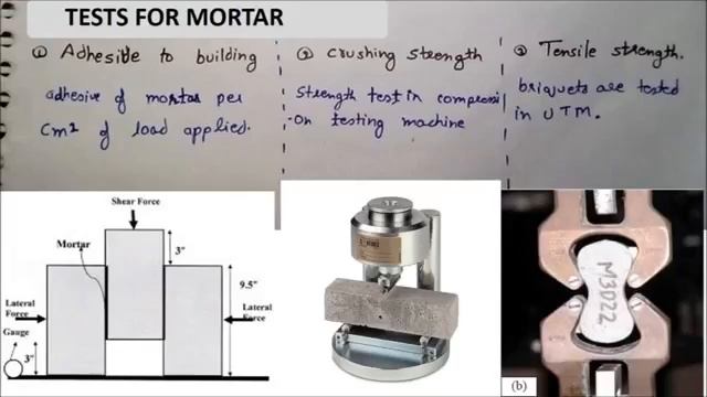 Morter And Lime Of Short Note In Hindi