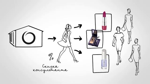 Мифы об Орифлэйм  Финансовая пирамида