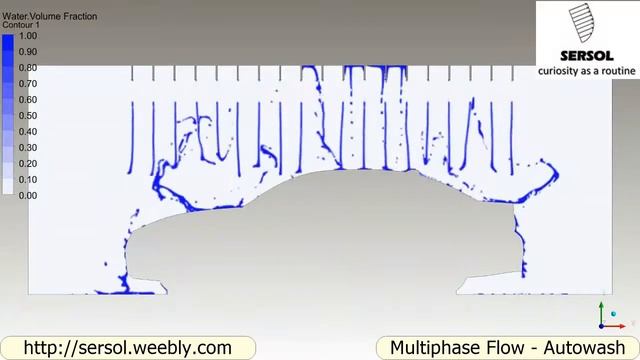 Auto Wash - CFD Multiphase Flow