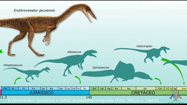 Uma Nova Espécie De Tyrannosaurus Rex  Mais Antigo é Encontrada No RS