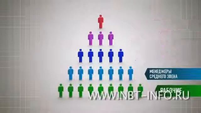 Правда о Сетевом Маркетинге (MLM). Хотите верьте, хотите нет.