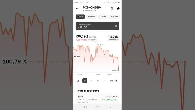Краткий обзор портфеля.Покупка флоатеров от АФК Системы и Балтийского лизинга. Падение длинных ОФЗ
