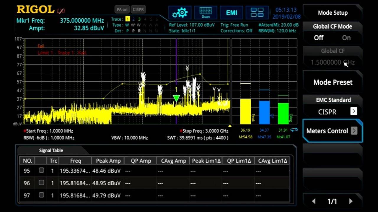 RIGOL's EMI Measurement Application For The RSA Series Instruments