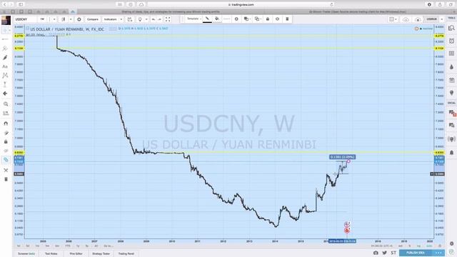 Обзор цен за период 11.10-17.10