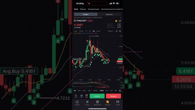 Замер и просто наблюдаю что будет с ценой. Хочется верить в рост, но жду падение.