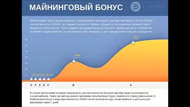 Маркетинг криптовалюты E   Dinar