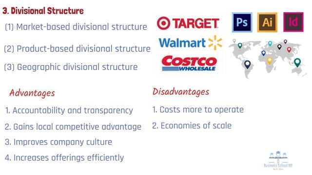 6 Most Common Types Of Organizational Structures (Pros & Cons) _ From A Business Professor