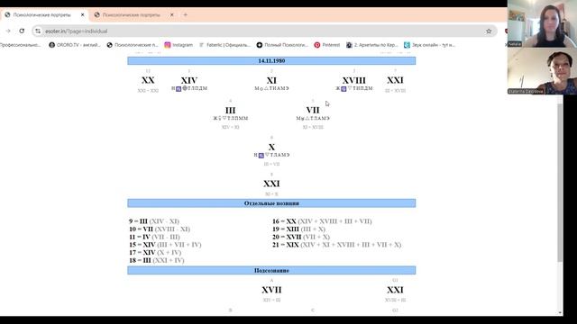 Самовыражение через Арканы Таро в Психологическом Портрете. Даты Рождения - 14.11.1980 и 04.06.1965