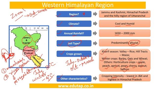 Discussion Of 3 Agro Climatic Zones For IBPS AFO, NABARD, FCI And Other Exams
