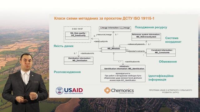 Профілі та елементи метаданих геоінформаційних ресурсів НІГД