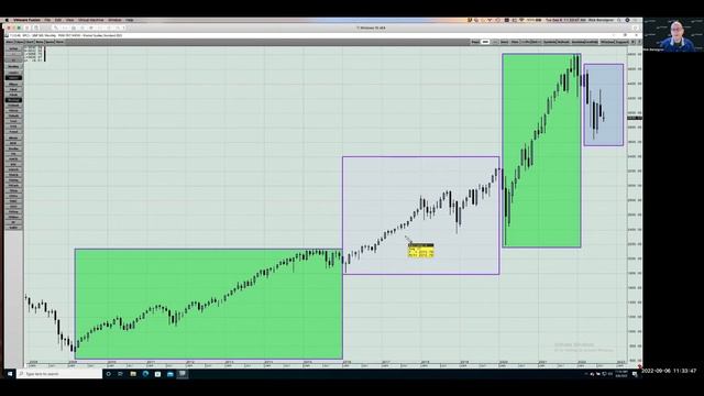 Dont Fight the Fed Portfolio Positioning     In The Know Trader  090622