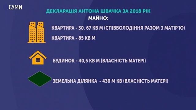 Майбутній нардеп: що відомо про сумчанина Антона Швачка, який має увійти до Верховної Ради