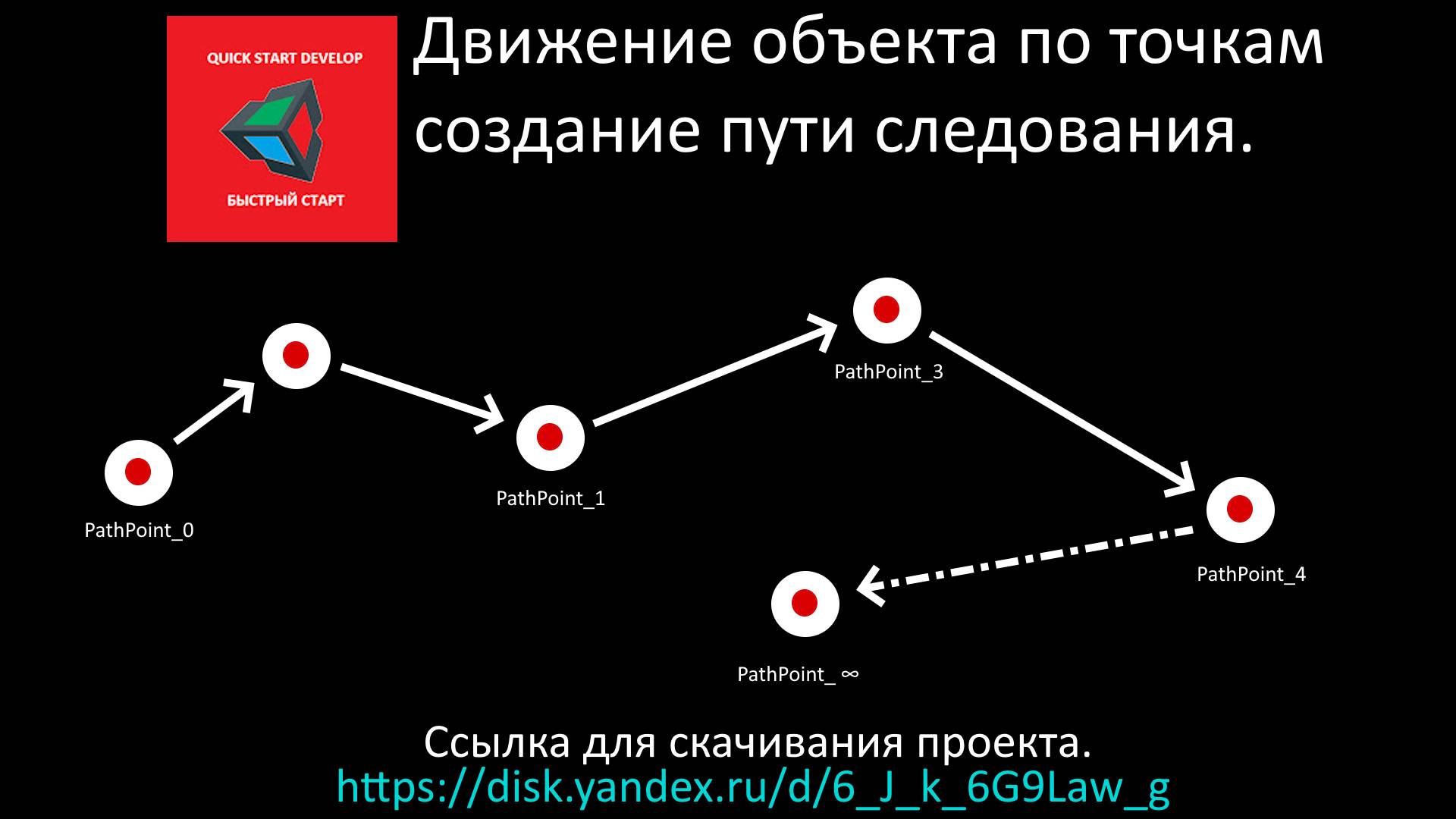 © UNITY | Следование игрового персонажа по точкам в пространстве. Создание маршрута движения