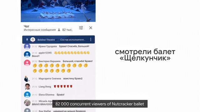 Большой театр X YouTube Russia Case