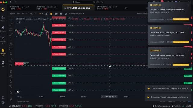 Как работает Grid Bot на Non Farm Payrolls