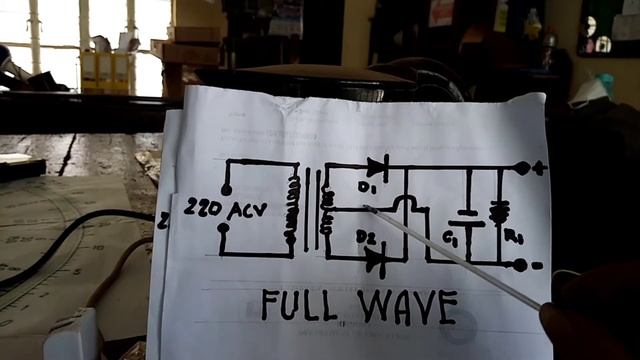 Different Types Of Power Supply