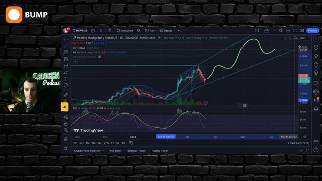 HBAR Price Jump Incoming!? 😁✅ (HBAR Price Prediction 2024)