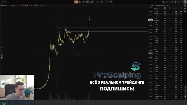 ТЕПЕРЬ ТОРГУЮ ТОЛЬКО ТАК !!
ОБУЧЕНИЕ ТРЕЙДИНГУ НА КРИПТОВАЛЮТЕ, СКАЛЬПИНГ В 2025 НА ФЬЮЧЕРСАХ БИНАНС