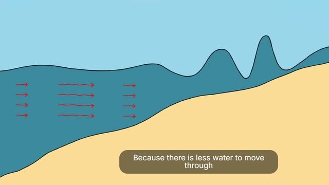 How Tsunamis Work - Alex Gendler