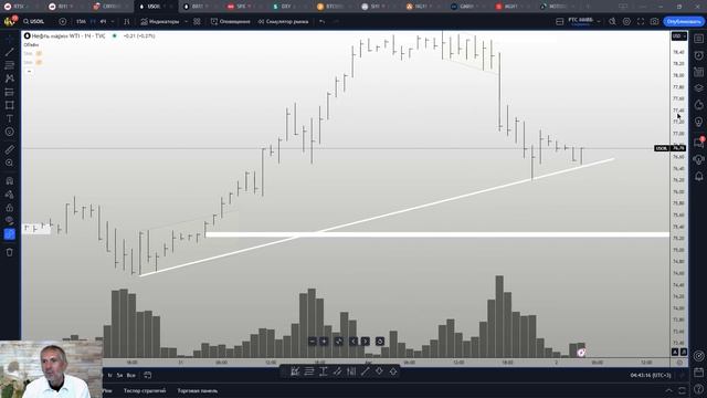 Объяснение торговли фьючерсами: КАК предсказать рыночные уровни