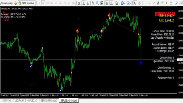Супер скальпинг стратегия Fluger. Торговать прибыльно на