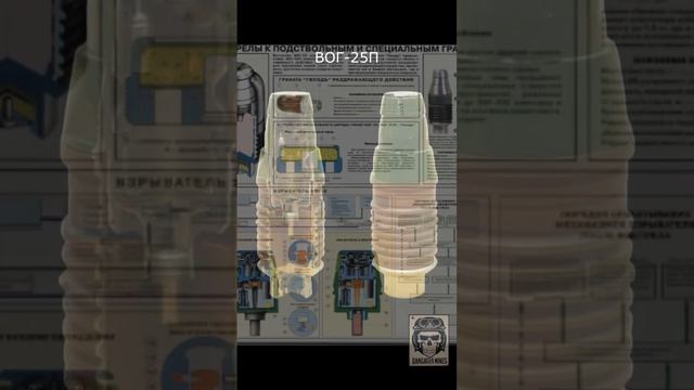 ВОГ-25 - сімейство 40 мм пострілів до підствольних і не т?