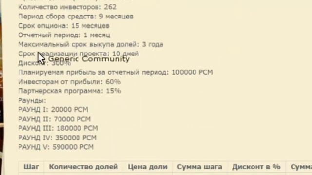 Источники создания капитала $100 000  И  Шпорт