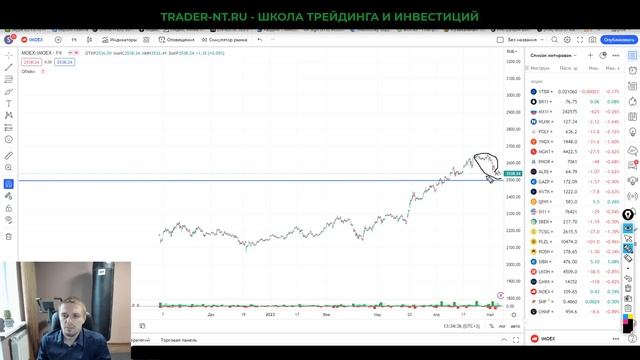 Время закупаться долларами? Обзор рынка: ммвб, лукойл,