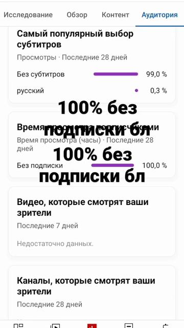 28 февраля 2023 г.