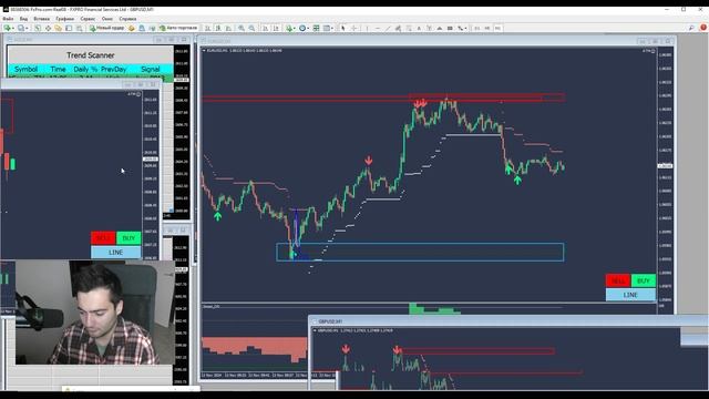 +2500$ в день используя эту ПРОСТУЮ Торговую Систему