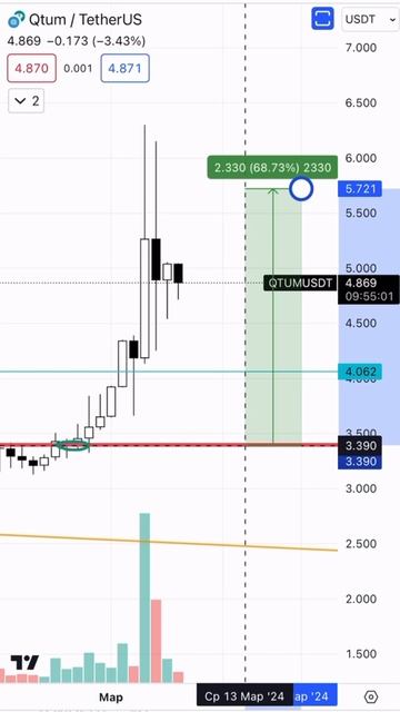 50% за 2 дня! прибыль на крипте  #крипта #криптовалюта #crypt