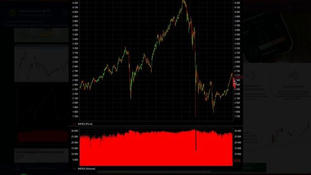 #zefinance #msci  Итоги торгового дня 3 мая