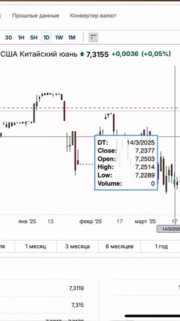 Конфликт США и Китая. Кто то зарабатывает на этом, а кт?