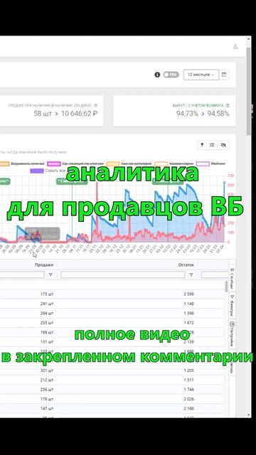 #Shorts #MPSTATСкладчина #MPSTATS #wildberries #WBAnalitics #MarketGuru (3)