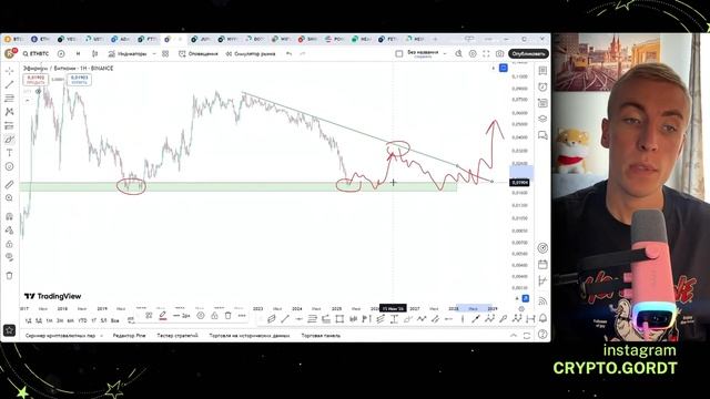 💰Когда покупать крипту?! Обзор монет